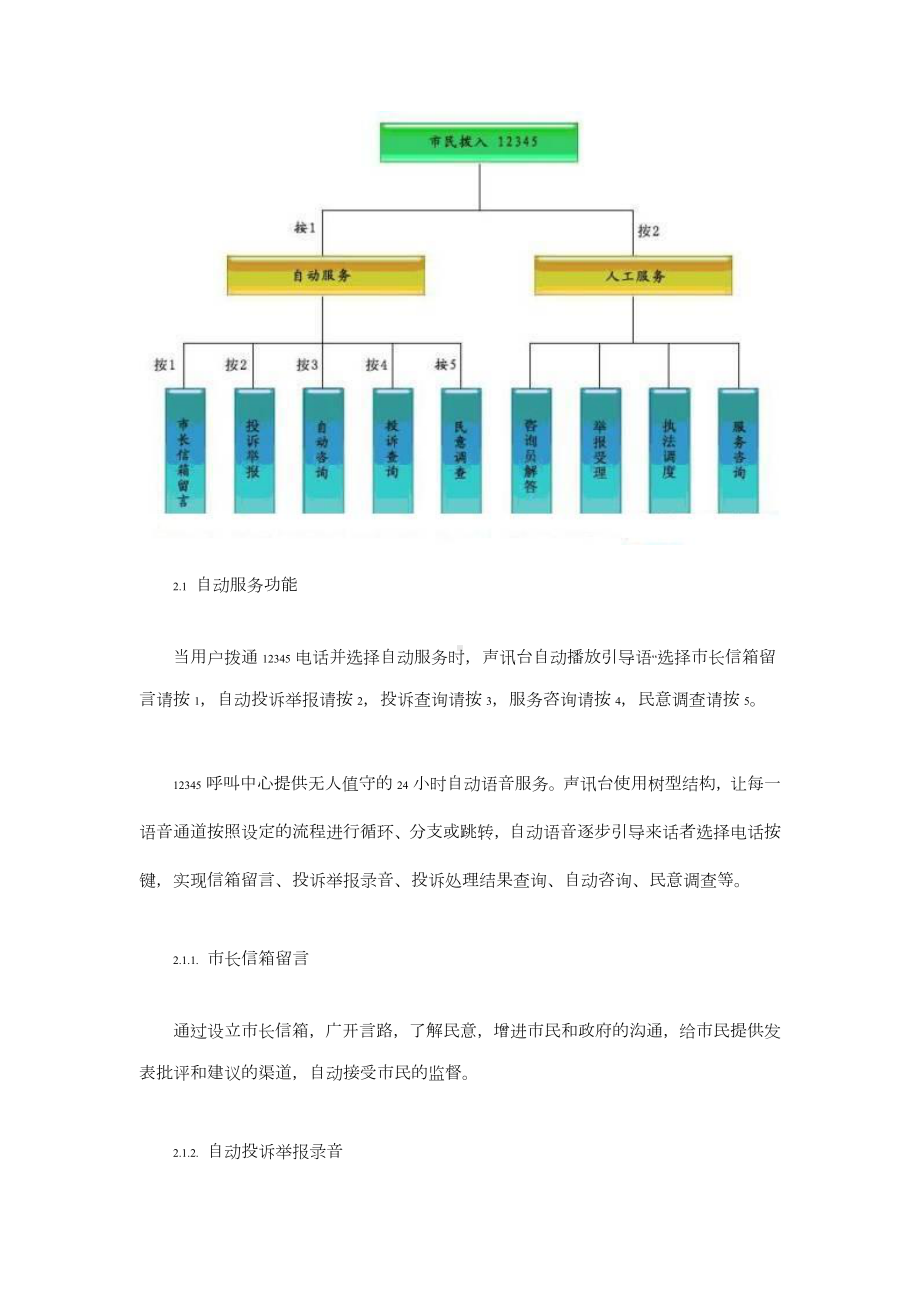 12345市长热线呼叫中心解决方案.doc_第3页