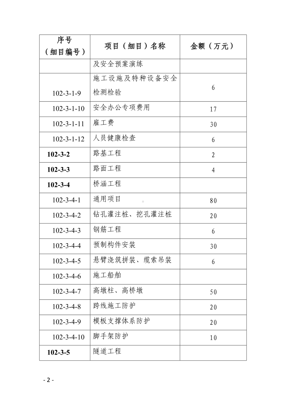 建设施工企业年安全资金投入计划参考模板范本.doc_第2页