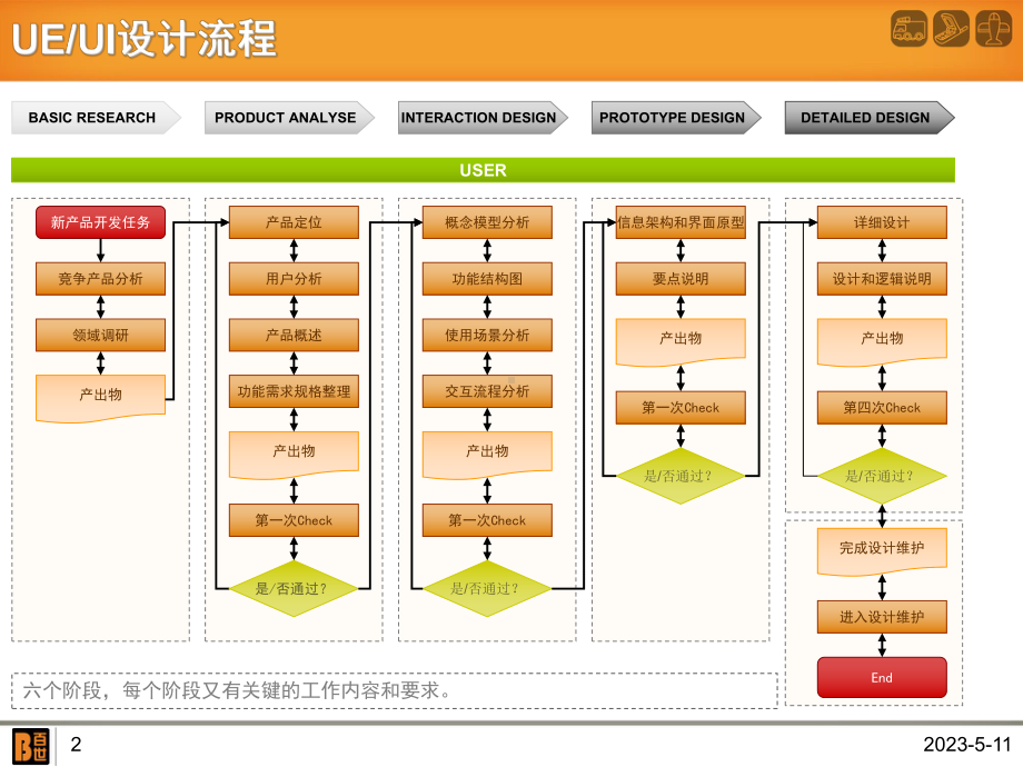 软件ui设计.ppt_第2页