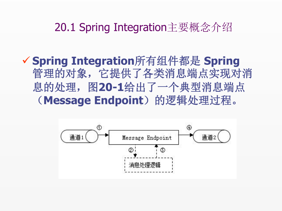 《Spring编程技术与应用》课件20.ppt_第1页