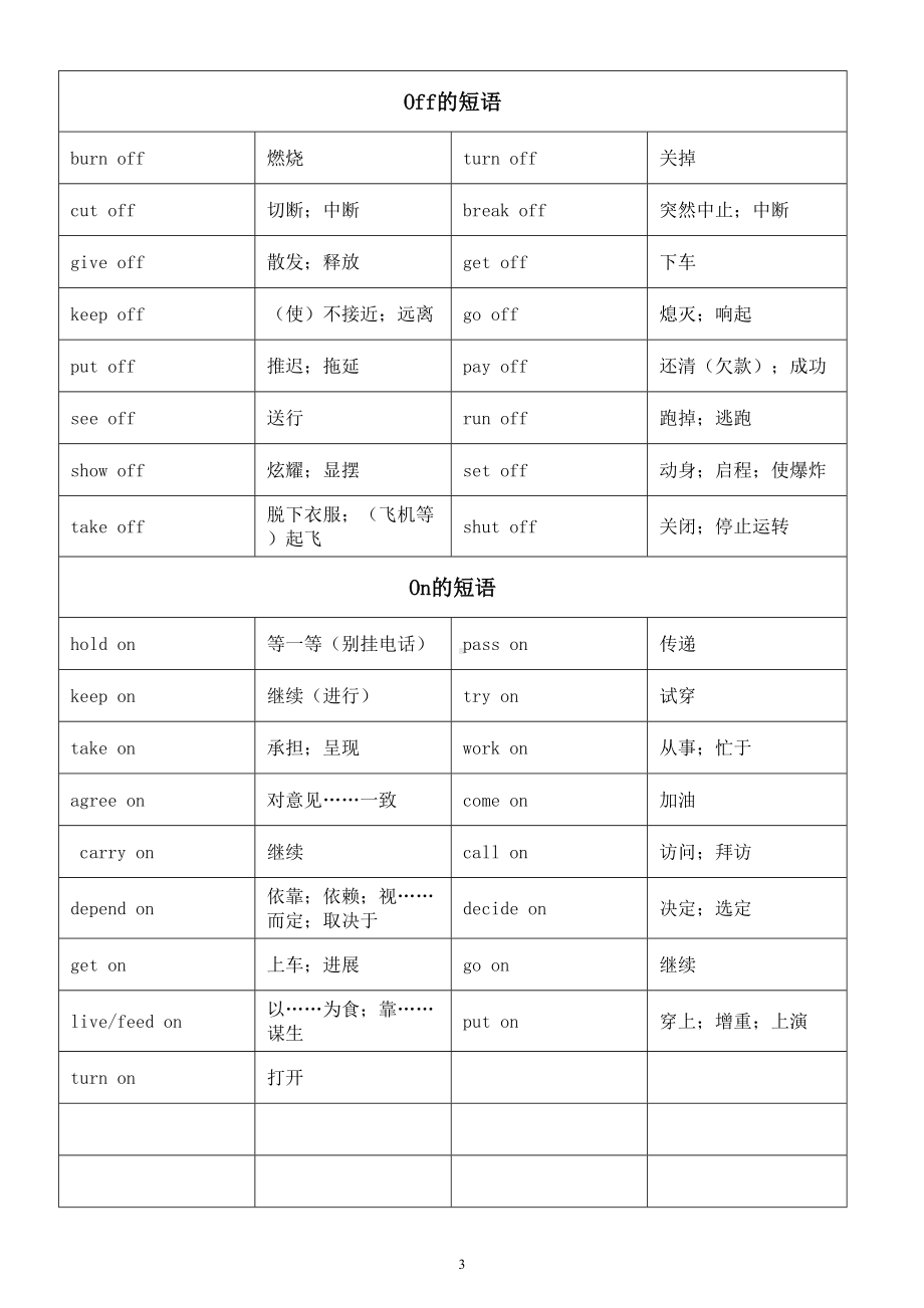 初中英语中考常用短语汇总（动词+介词）（表格版）.doc_第3页