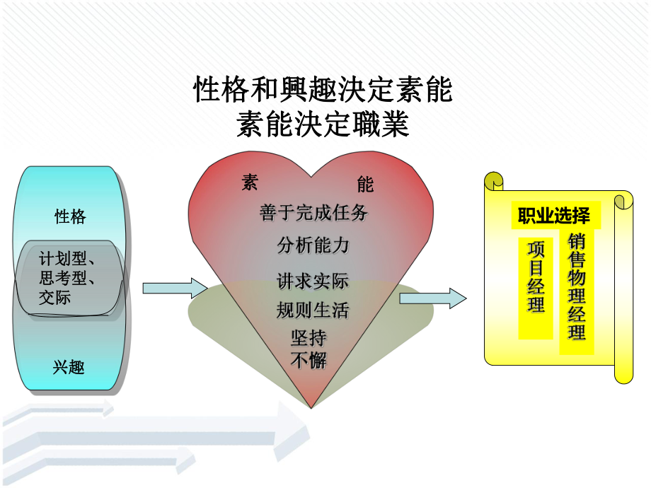 规划大学.ppt_第3页