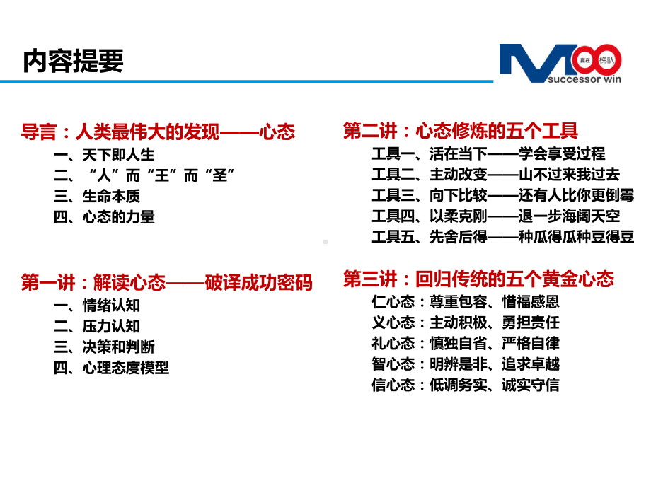 赢在心态.ppt_第2页