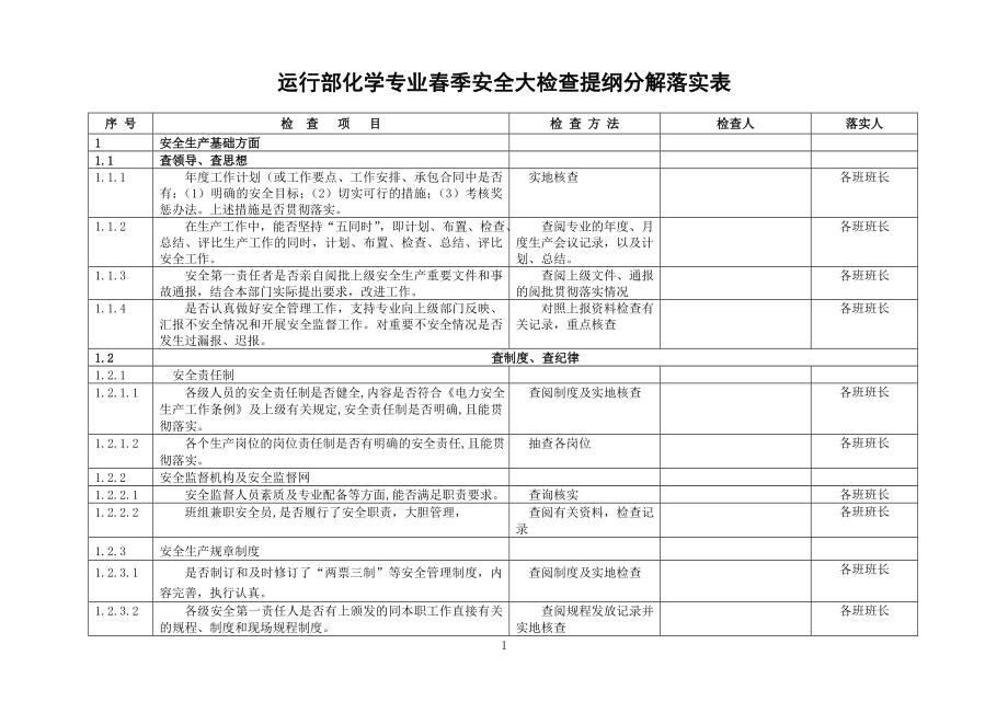 化学专业春季安全大检查提纲分解落实表参考模板范本.doc_第1页