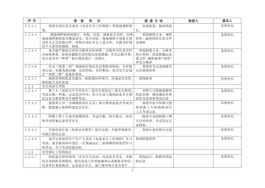 化学专业春季安全大检查提纲分解落实表参考模板范本.doc_第2页