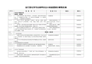 化学专业春季安全大检查提纲分解落实表参考模板范本.doc