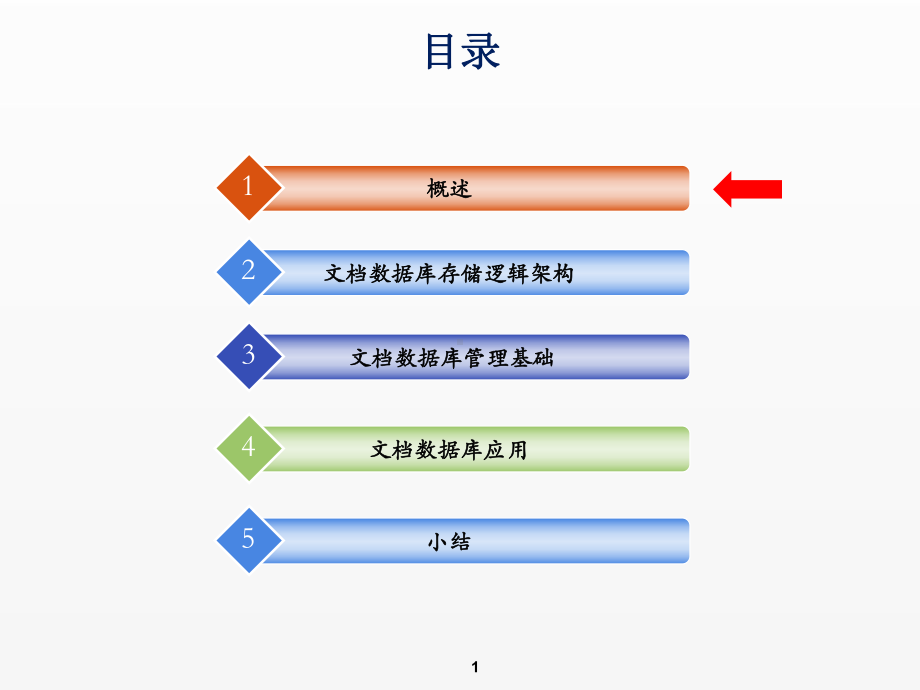 《NOSQL数据库技术》课件第4章-文档数据库技术.pptx_第1页