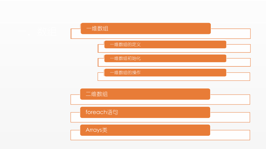 《JAVA面向对象设计》课件第四章 数组与字符串.pptx_第1页