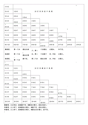 10以内加减法口诀表.docx