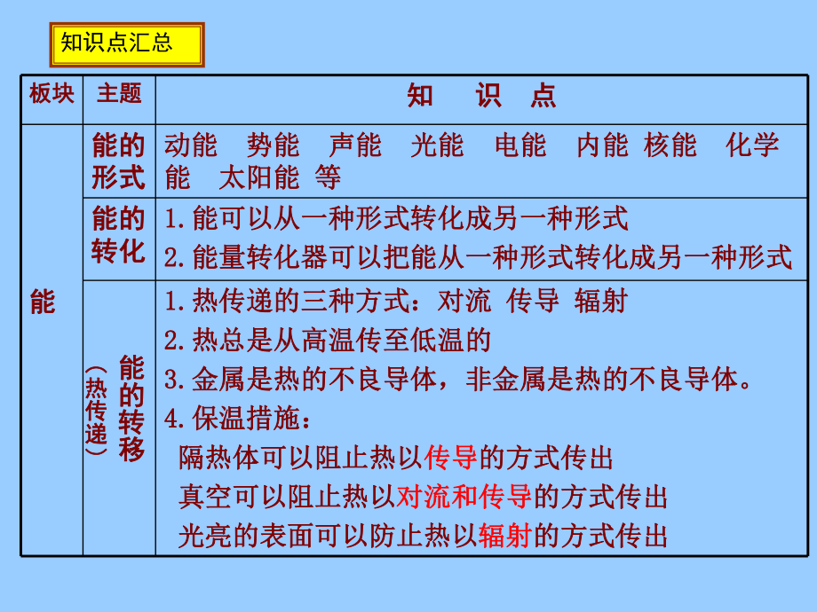 能与能源.ppt_第3页