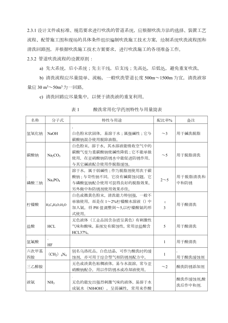 13-QJ／SH-132524.13-压力管道系统吹洗施工工艺标准-13页.doc_第2页