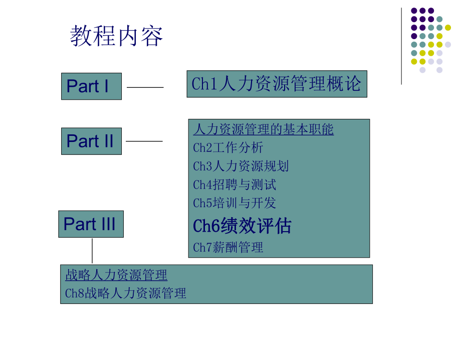 绩效评估.ppt_第2页