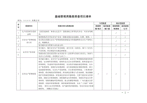 基础管理类隐患排查项目清单参考模板范本.doc