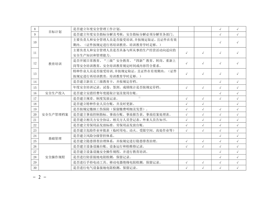 基础管理类隐患排查项目清单参考模板范本.doc_第2页