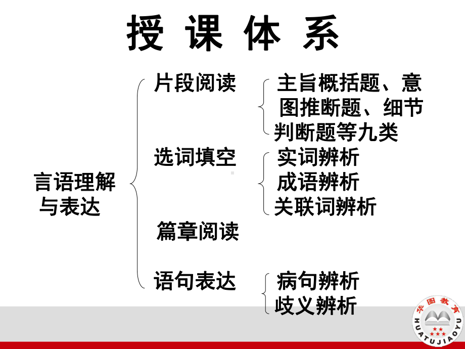 言语、常识.ppt_第3页