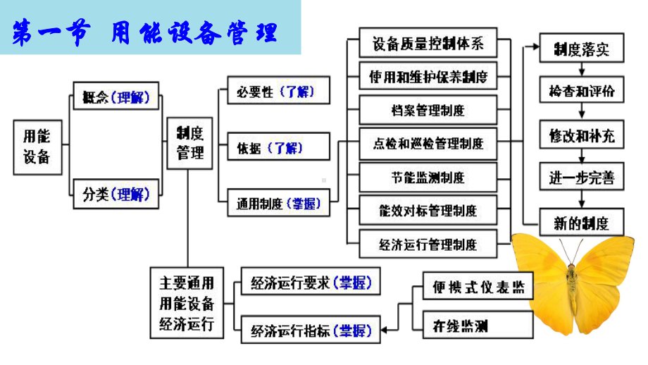 能源管理师培训.ppt_第3页