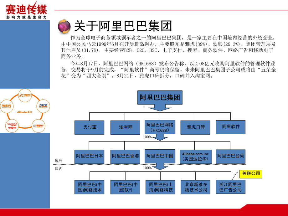 阿里巴巴业务模式分析.ppt_第2页