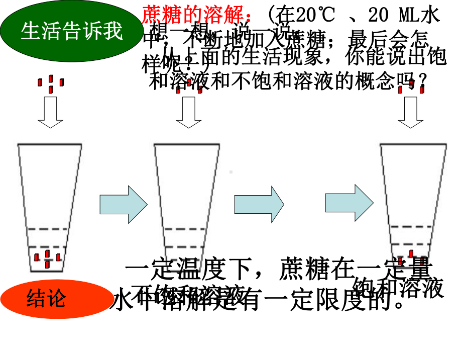 饱和溶液.ppt_第2页