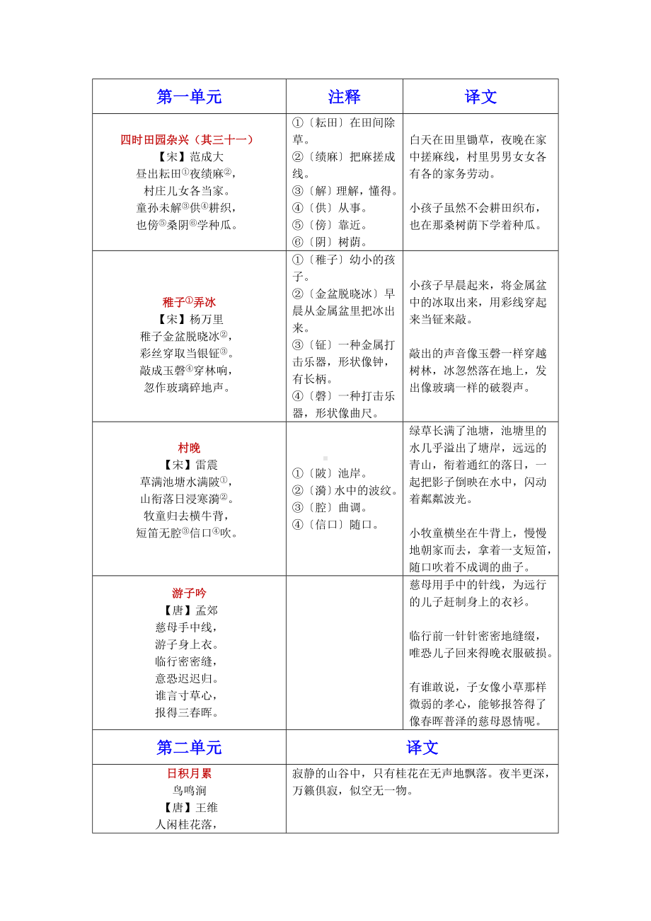 （部）统编版五年级下册《语文》课文必背内容.docx_第2页