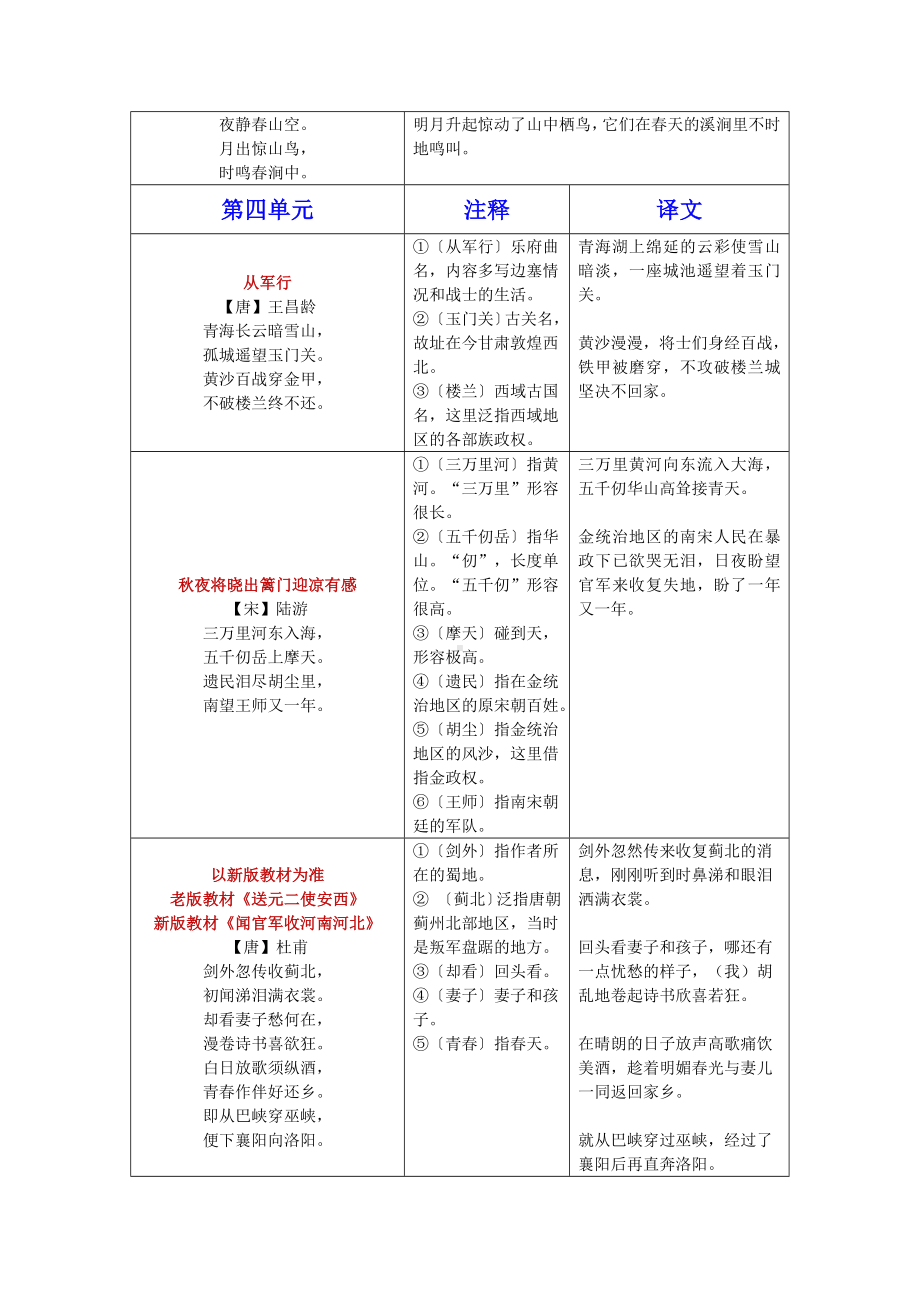 （部）统编版五年级下册《语文》课文必背内容.docx_第3页