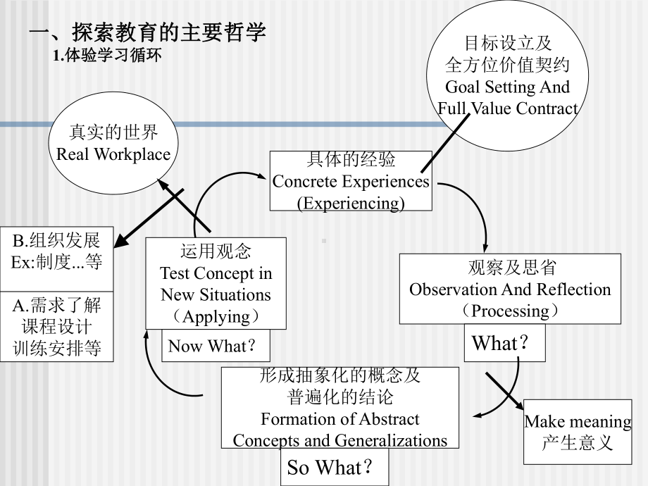 经历与体验.ppt_第2页