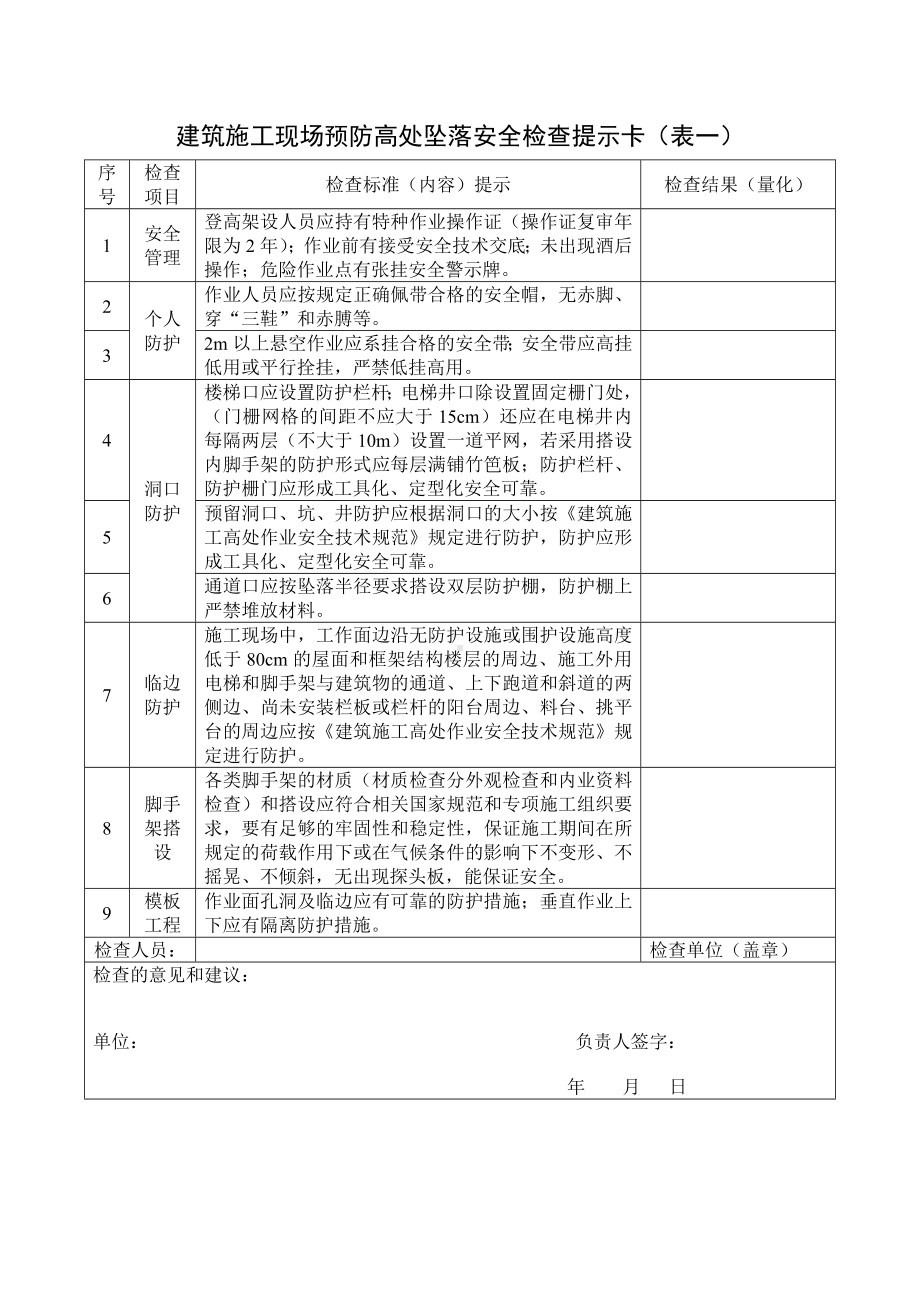 建筑施工现场预防高处坠落安全检查提示卡参考模板范本.doc_第1页