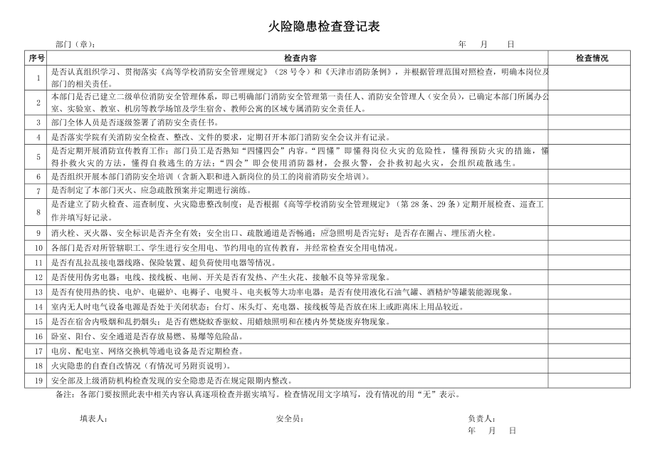 火险隐患检查登记表参考模板范本.doc_第1页