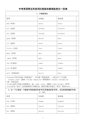 初中英语中考复习常见形容词比较级和最高级变化一览表.doc