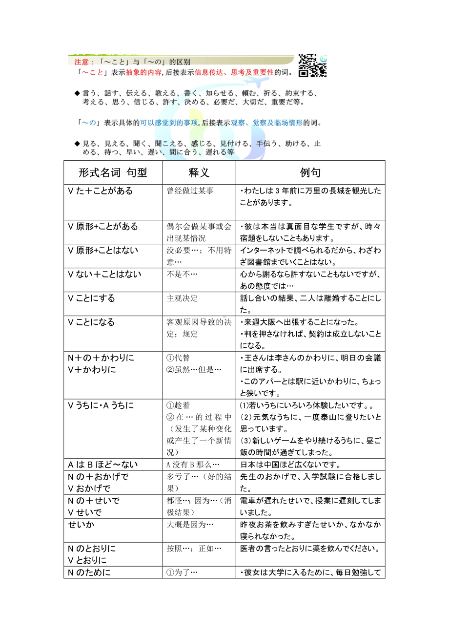 第5-8课 重点语法点汇总讲义 -2023新人教版《高中日语》必修第二册.docx_第2页