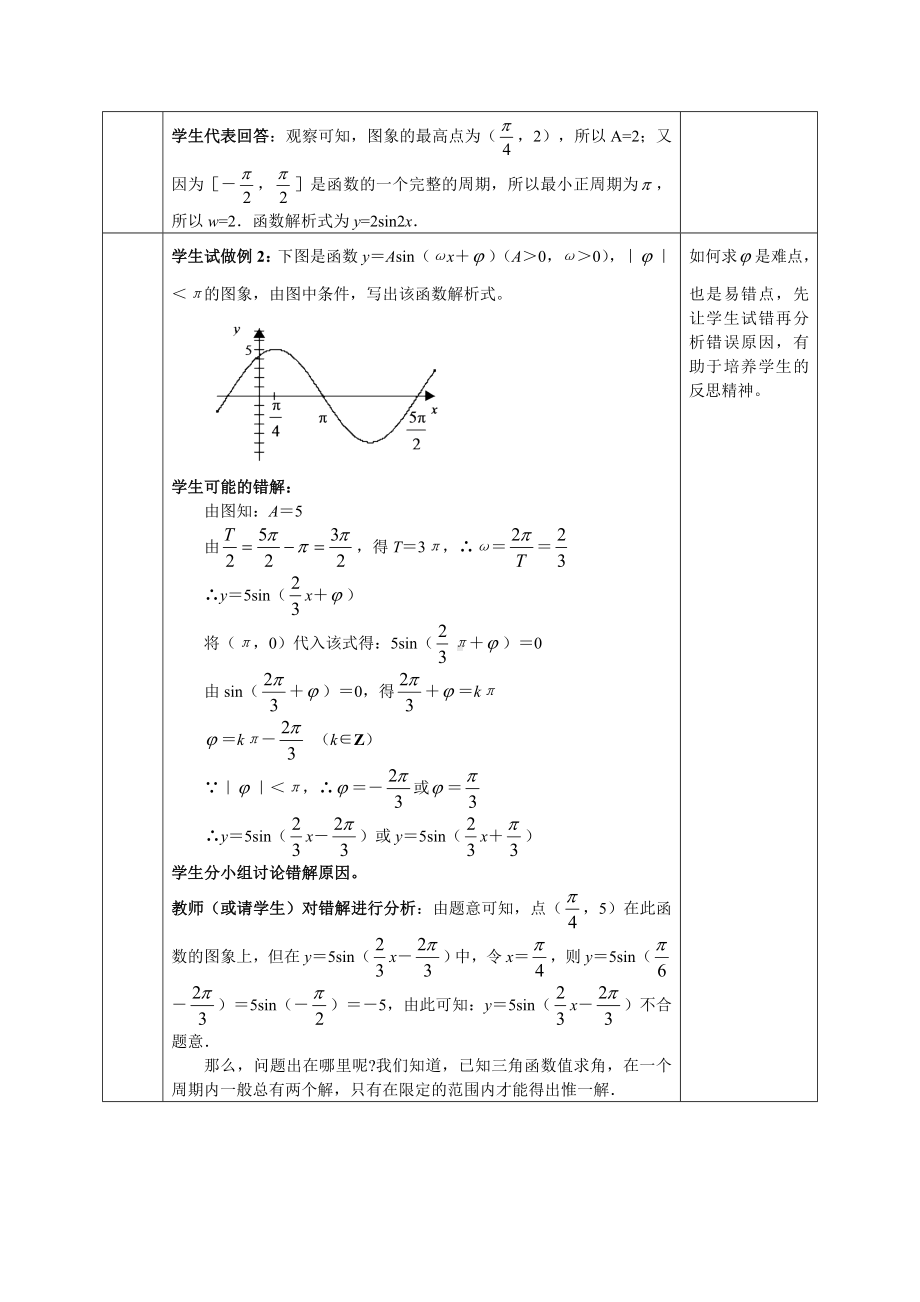 1.5-函数y=Asin(wx+f)的图象(第2课时)-精品教案.doc_第2页