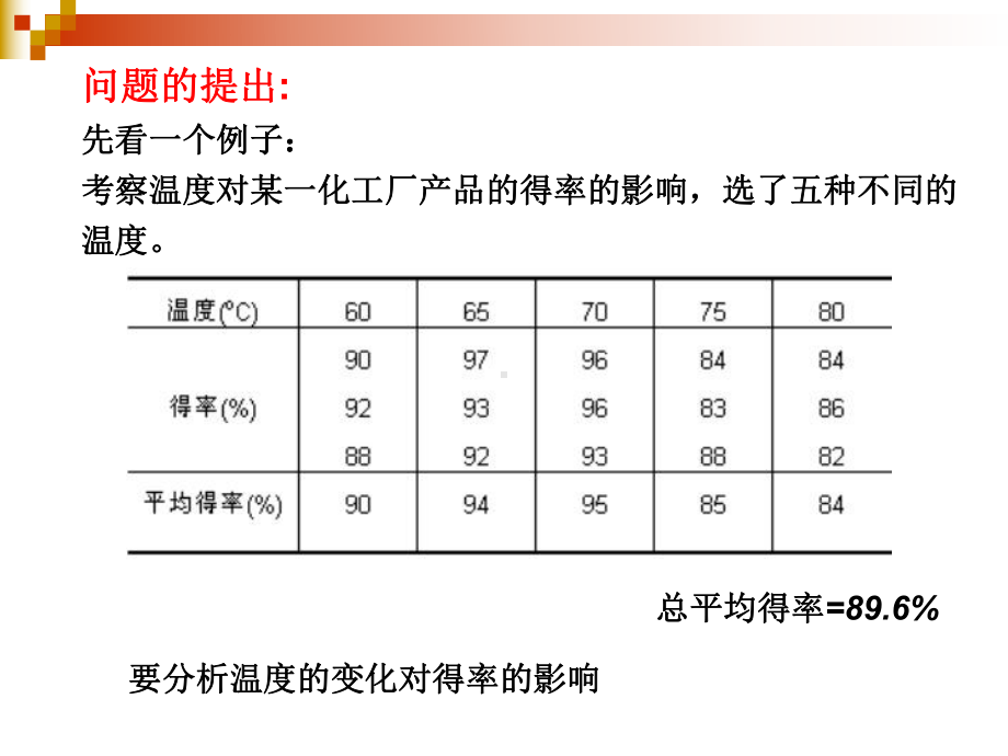 试验的方差分析.ppt_第2页