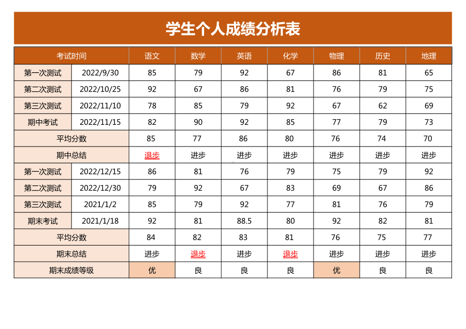 学生个人成绩分析表.xlsx_第1页