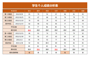 学生个人成绩分析表.xlsx