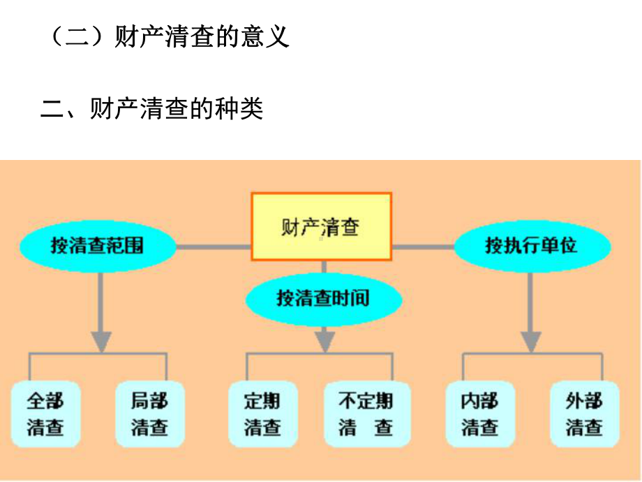 第九章财产清查 .ppt_第3页