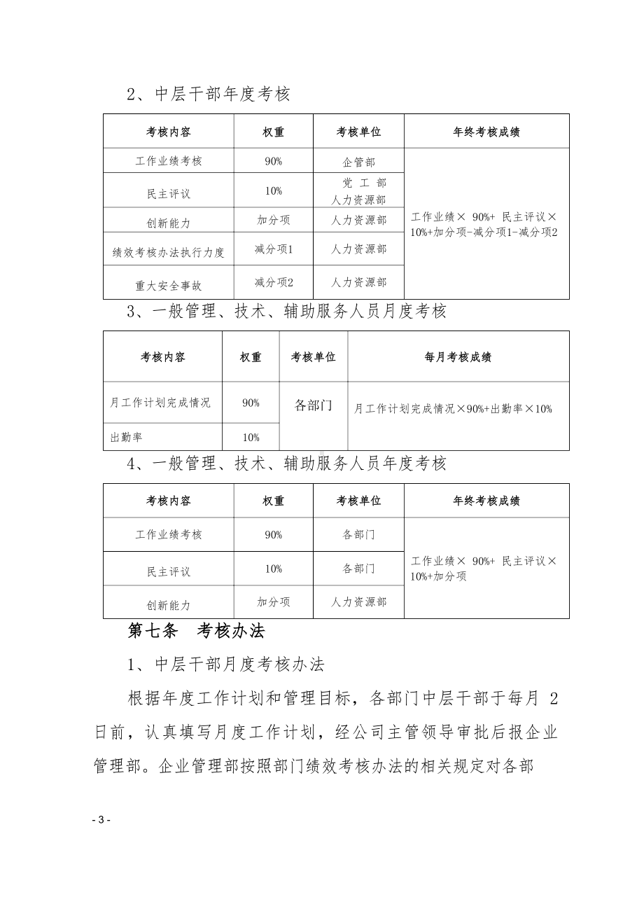 企业员工绩效考核管理办法.docx_第3页