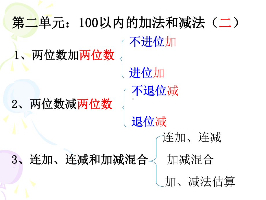 第二单元(不进位加) .ppt_第2页