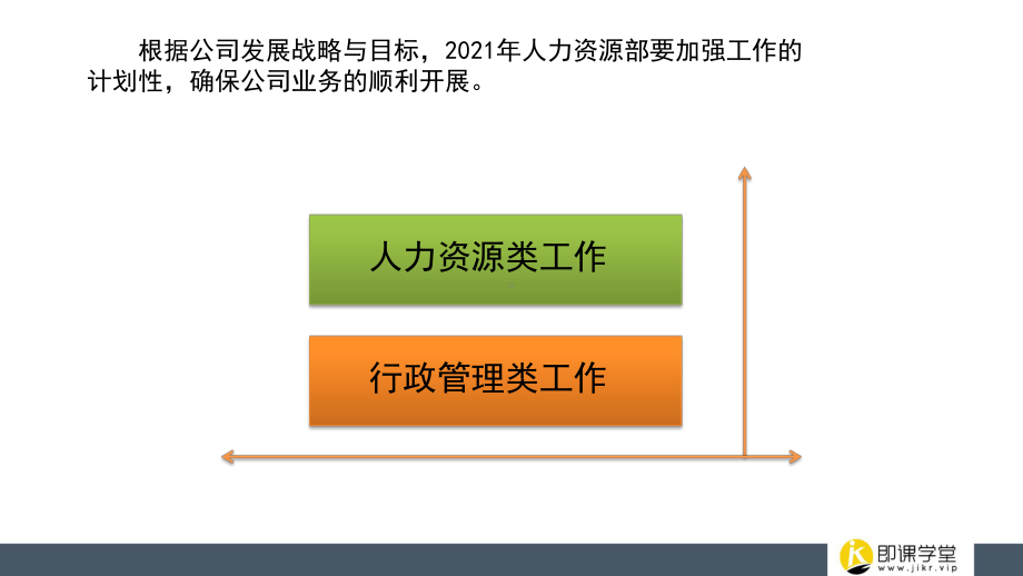 人力资源年度工作计划.pptx_第2页