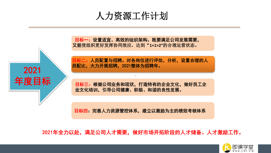 人力资源年度工作计划.pptx_第3页