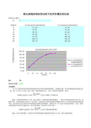 溶出曲线相似性f2因子法评价自动计算表.xls