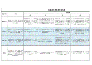 任职资格素质能力标准库-.xls