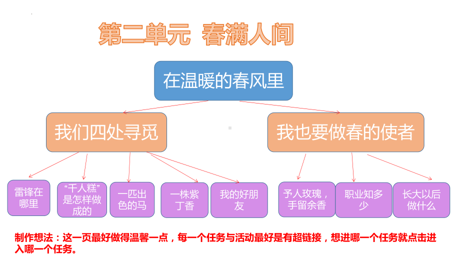 统编版二年级下册语文 第二单元大单元任务群教学“春满人间活动设计”（课件）(共12张PPT).ppt_第2页