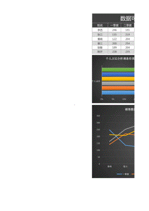 数据可视化分析销售表模板.xlsx