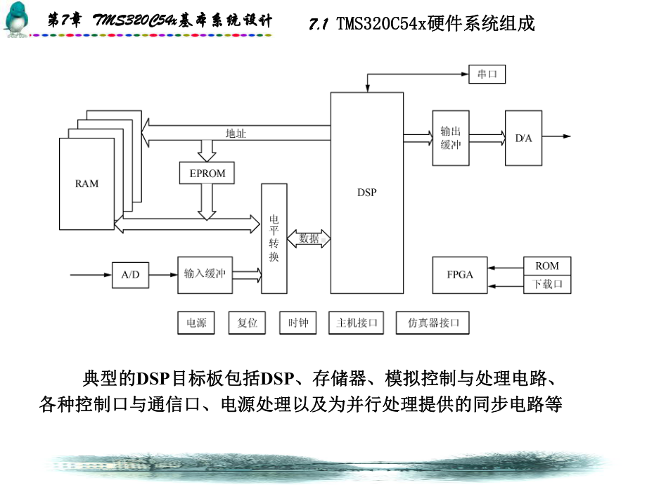 第7章：基本系统设计 .ppt_第2页