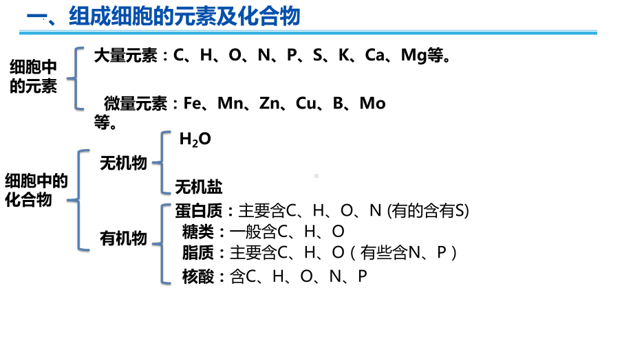 专题1第2章《细胞的分子组成》学考复习 ppt课件-2023新人教版（2019）必修第一册.pptx_第2页