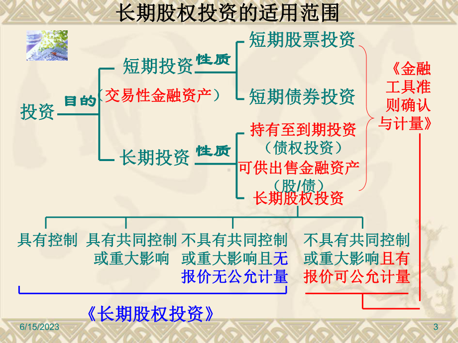 -长期股权投资教学课件.ppt_第3页