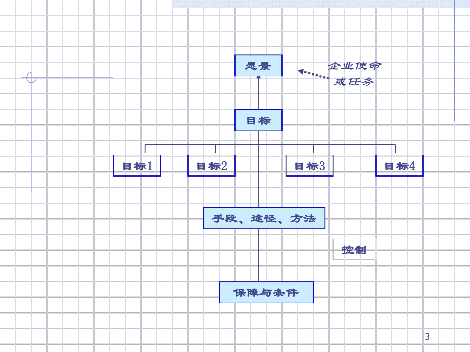 7月2日下午-孙子兵法与战略管理讲义教学课件.ppt_第3页