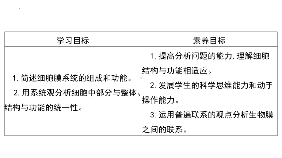 3.2.2细胞器之间的分工合作 ppt课件-2023新人教版（2019）必修第一册.pptx_第2页