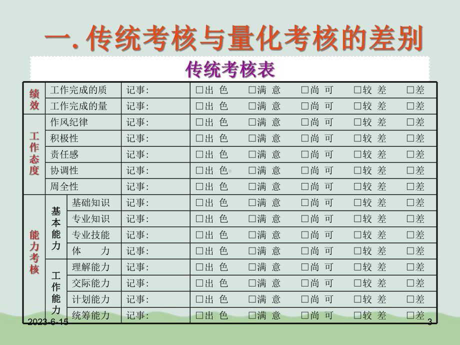 KPI绩效考核量化技术实务教学课件.ppt_第3页