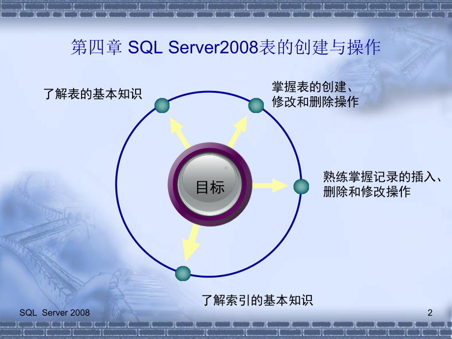 -关系数据库标准语言SQL教学课件.ppt_第2页