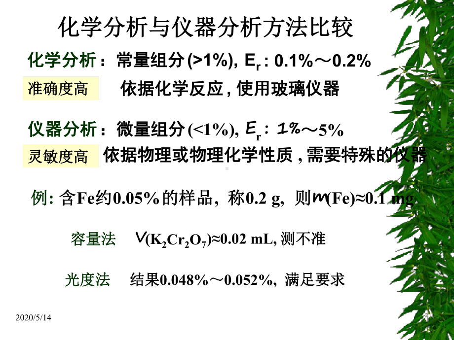 8章吸光光度法教学课件.ppt_第2页